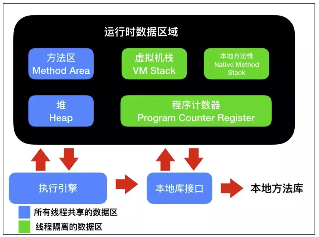 JVM面试题 - 图1