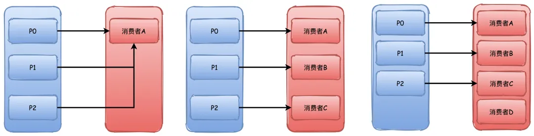 Kafka11问 - 图3