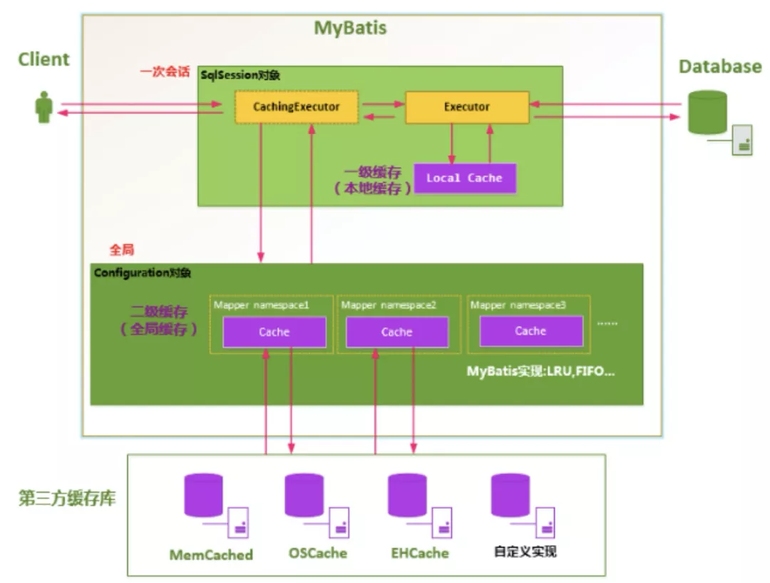 七个高频 MySQL 面试题 - 图3