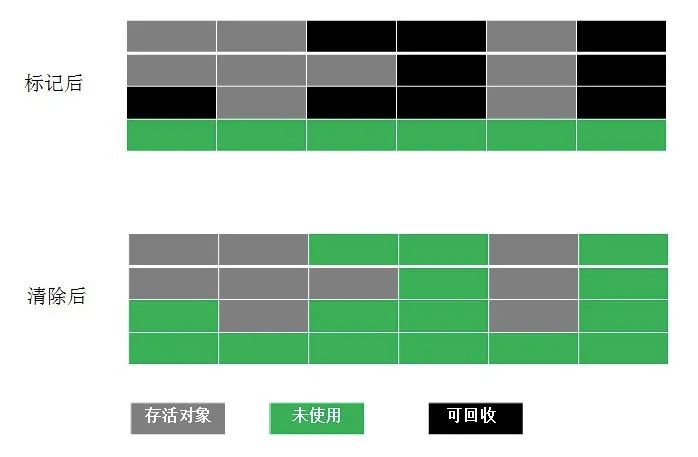 JVM面试题 - 图21