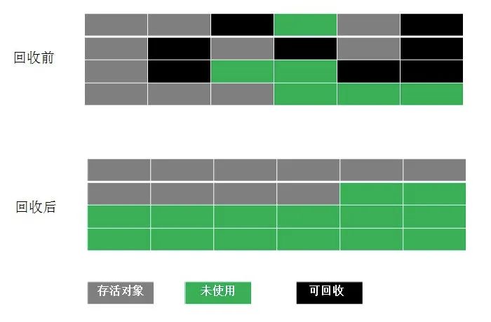 JVM面试题 - 图23