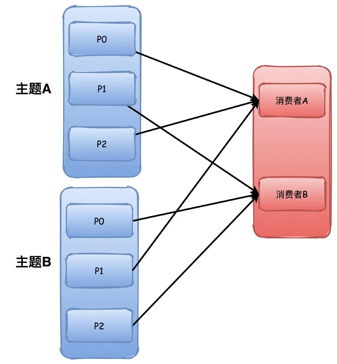 Kafka11问 - 图7