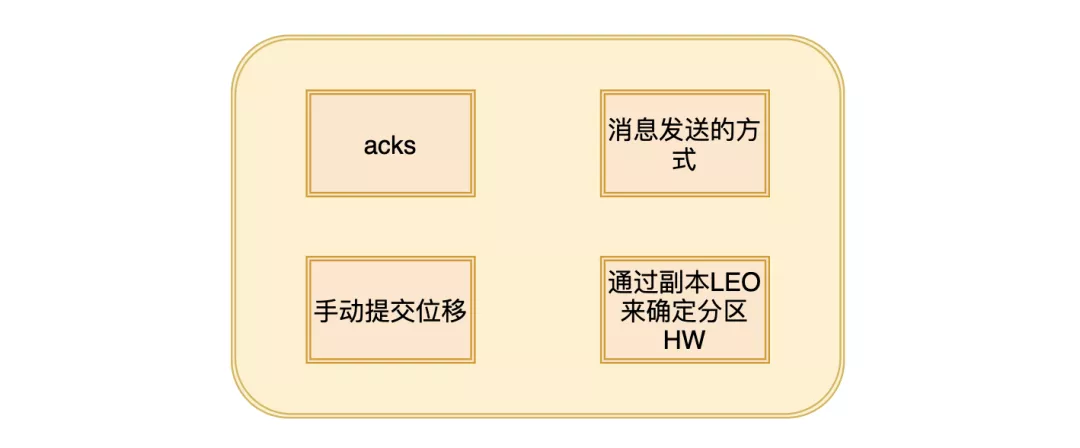 Kafka 21连问 - 图11