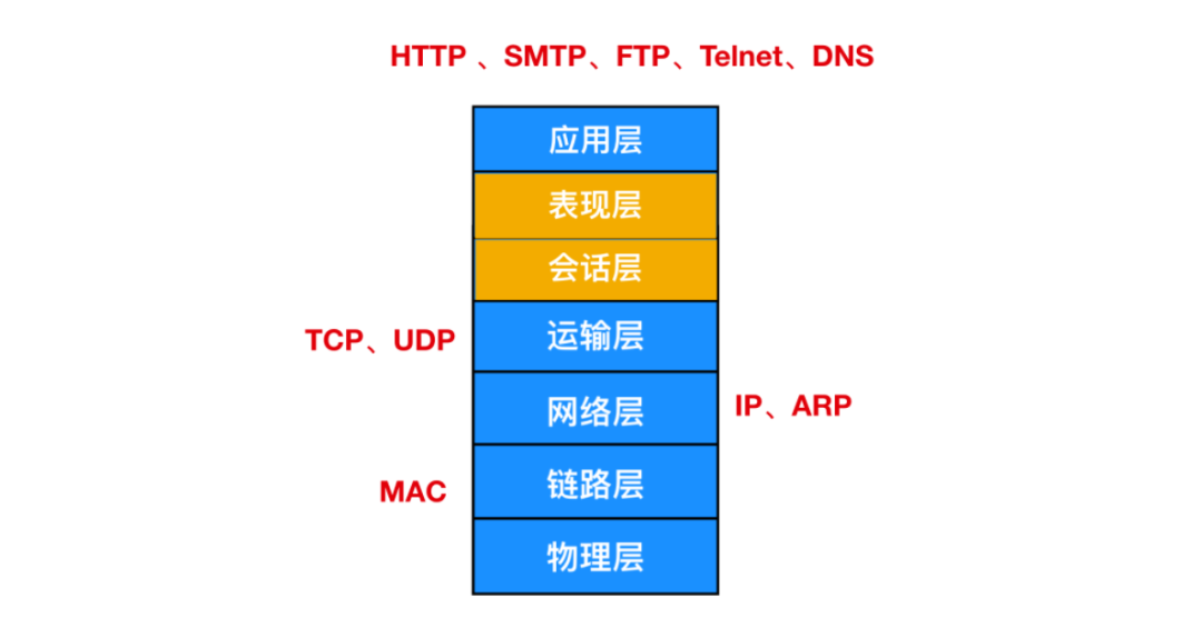 HTTP协议面试题 - 图4