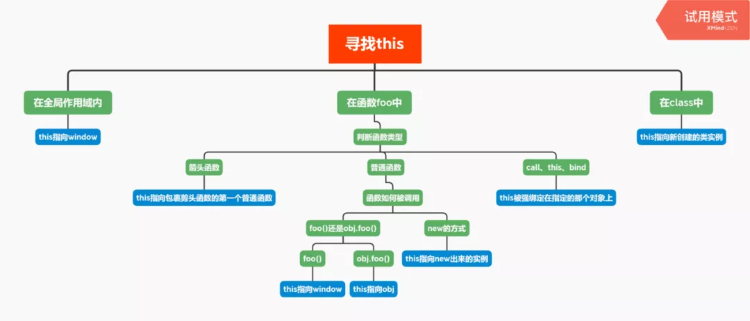 37 条 JavaScript 面试知识点 - 图2