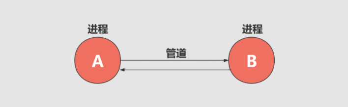 操作系统 - 图7