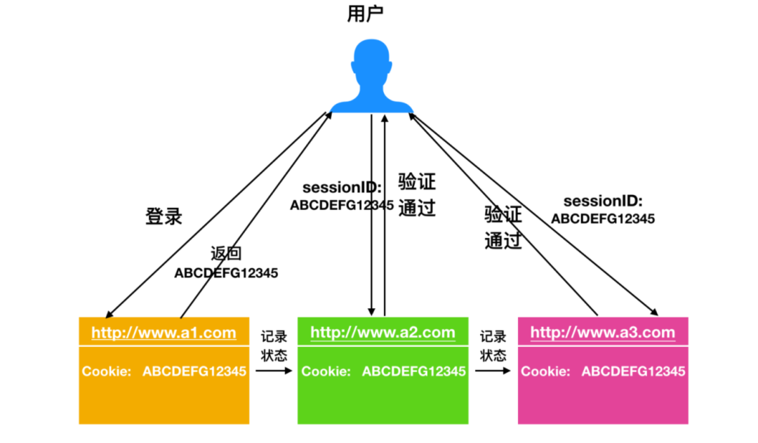 HTTP协议面试题 - 图9