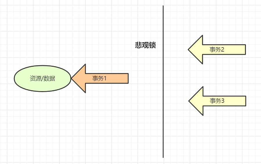 100道MySQL数据库经典面试题解析 - 图2