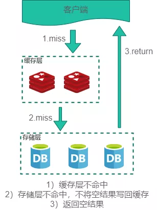 Redis面试题 - 图6