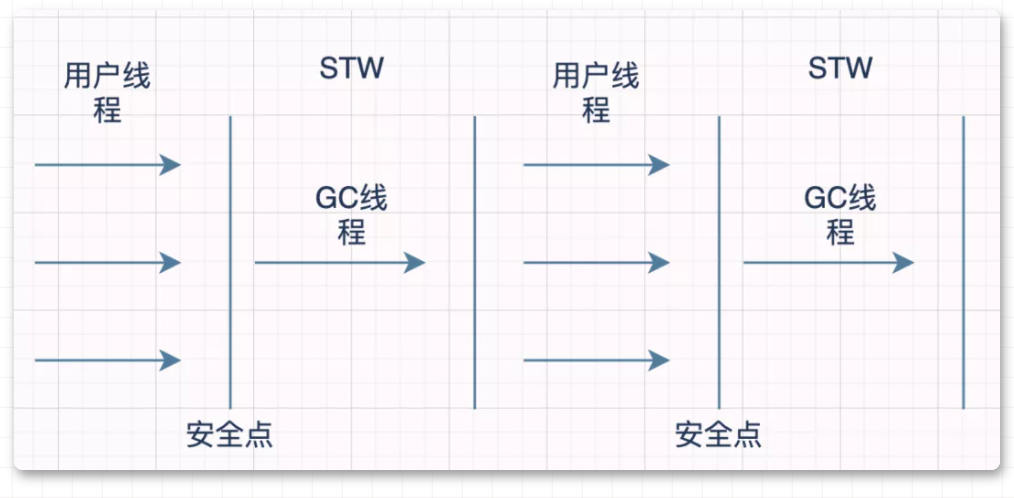 JVM 20卷 - 图11