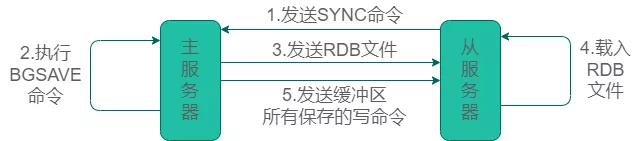 Redis面试题 - 图4