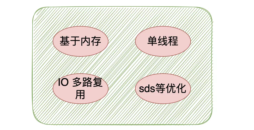 Redis面试题 - 图4