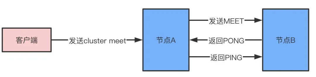 Redis面试题-11问 - 图9