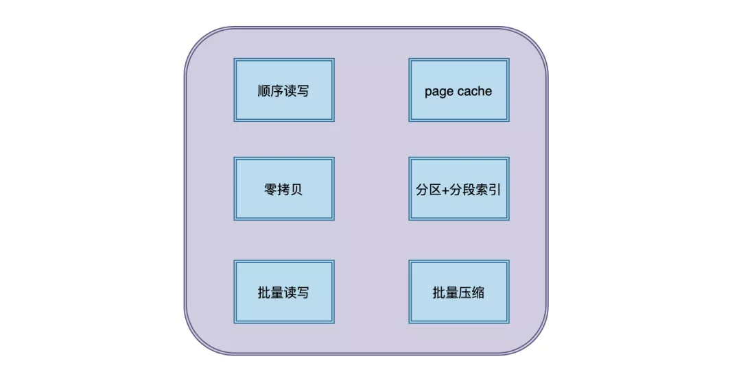 Kafka 21连问 - 图18