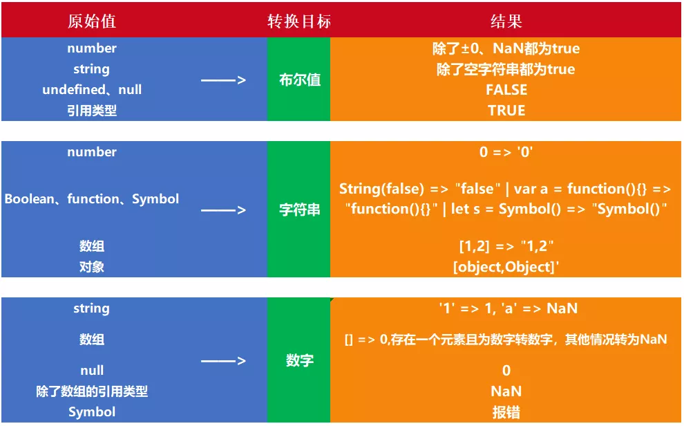 37 条 JavaScript 面试知识点 - 图1