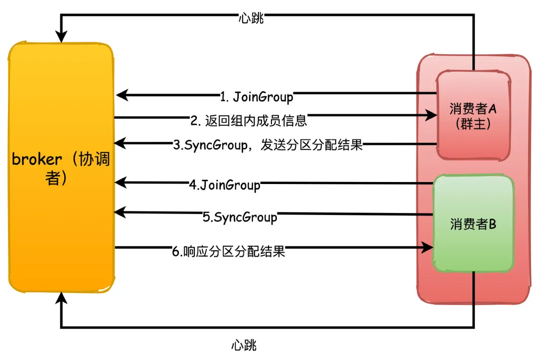 Kafka11问 - 图4