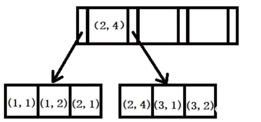 七个高频 MySQL 面试题 - 图2