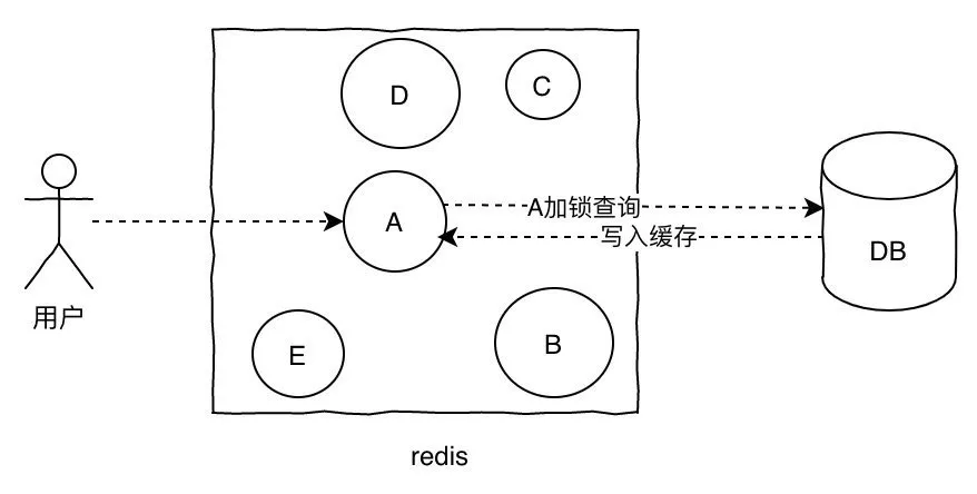 Redis面试题-11问 - 图2