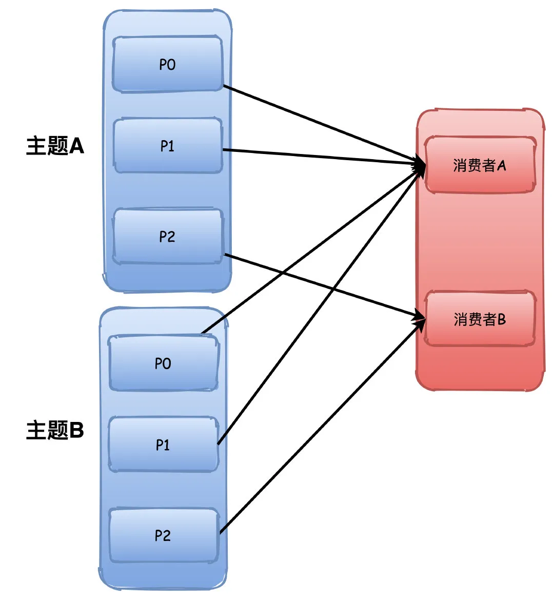 Kafka11问 - 图6