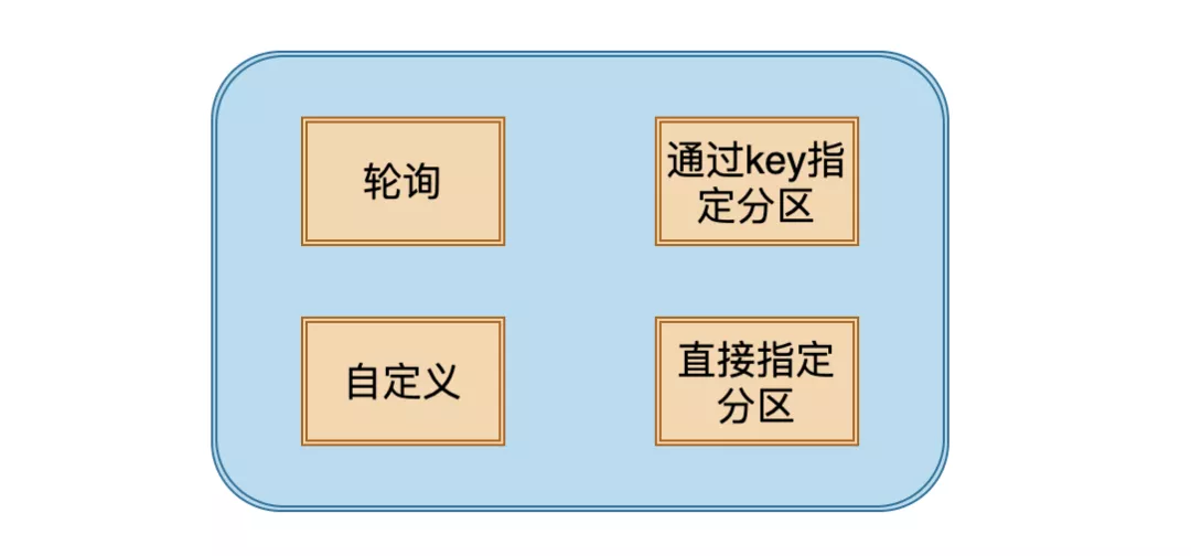 Kafka 21连问 - 图7