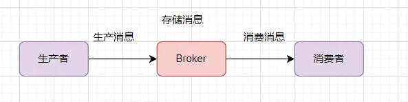 消息队列经典十连问 - 图8