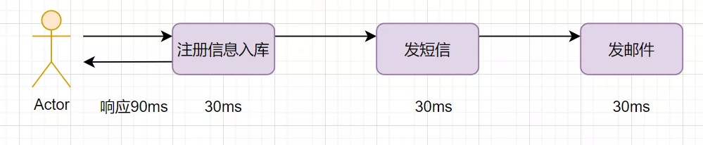 消息队列经典十连问 - 图6