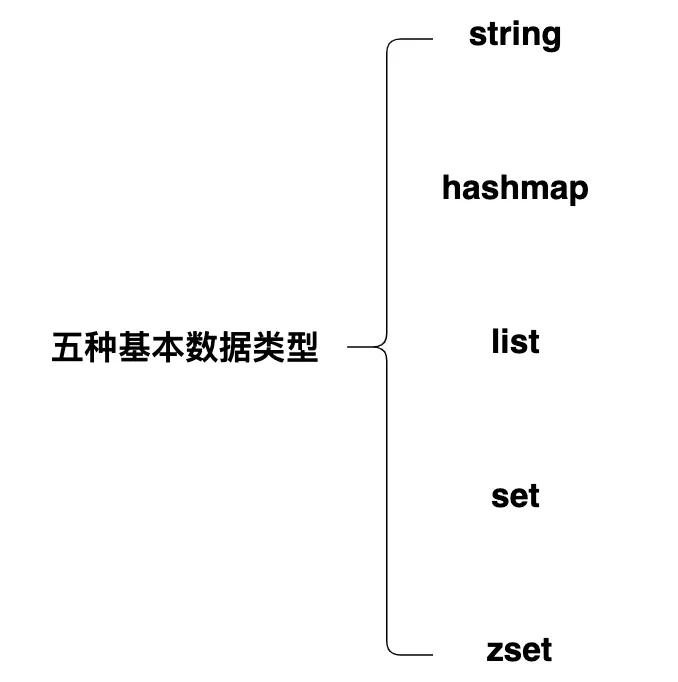 Redis面试题 - 图2