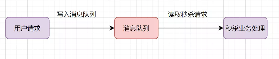 消息队列经典十连问 - 图5