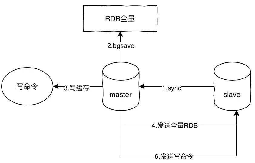 Redis面试题-11问 - 图7