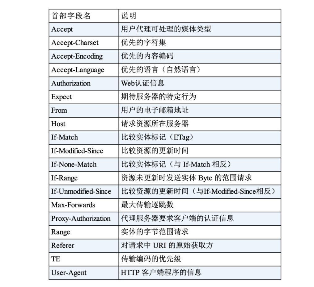 HTTP协议面试题 - 图19