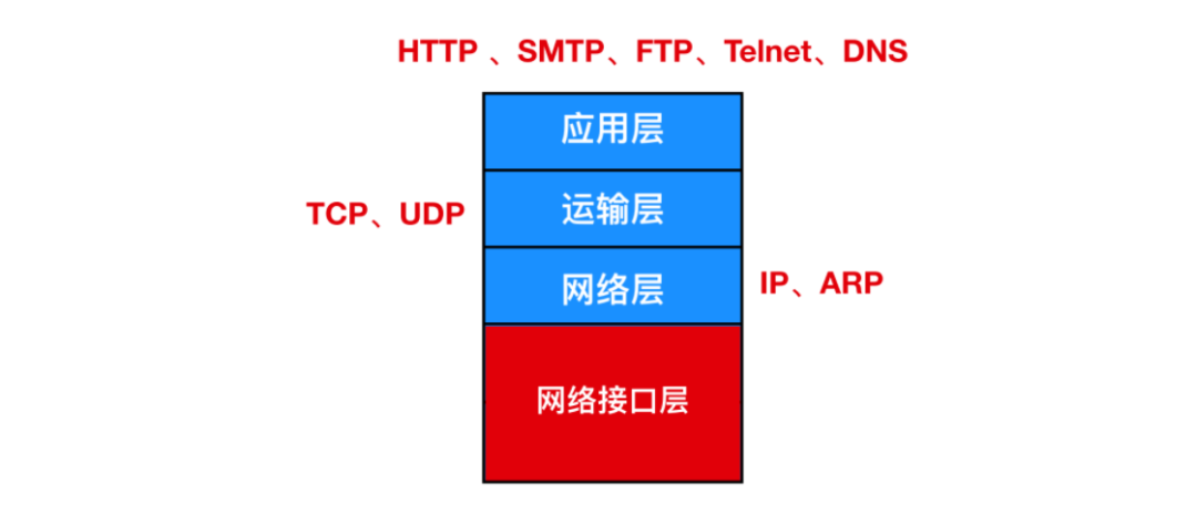 HTTP协议面试题 - 图3