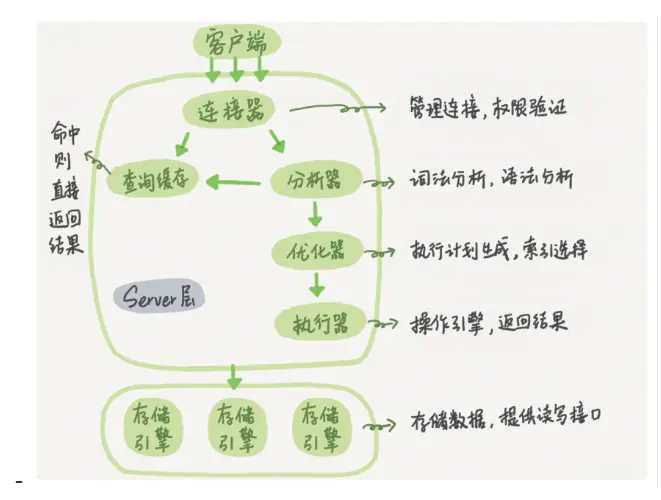 MySQL面试20问 - 图1