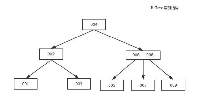 MySQL索引连环18问 - 图2