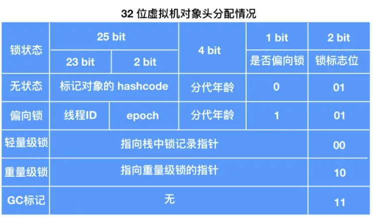 JVM面试题 - 图11