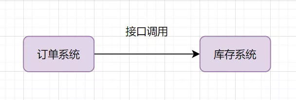 消息队列经典十连问 - 图2