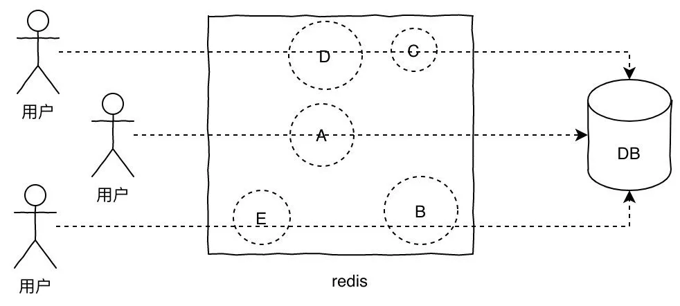 Redis面试题-11问 - 图5