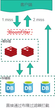 Redis面试题 - 图8