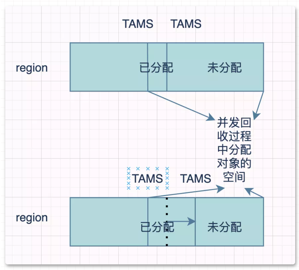 JVM 20卷 - 图15