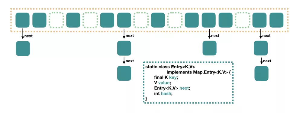 HashMap 面试题 - 图2