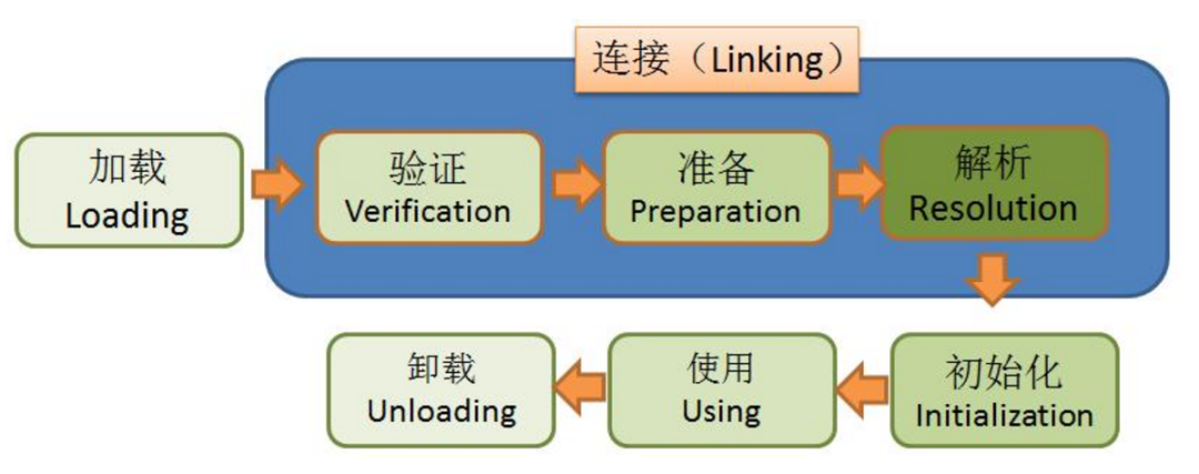 JVM 20卷 - 图16