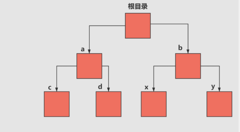 操作系统 - 图6