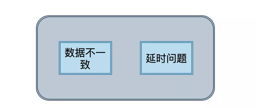 Kafka 21连问 - 图8