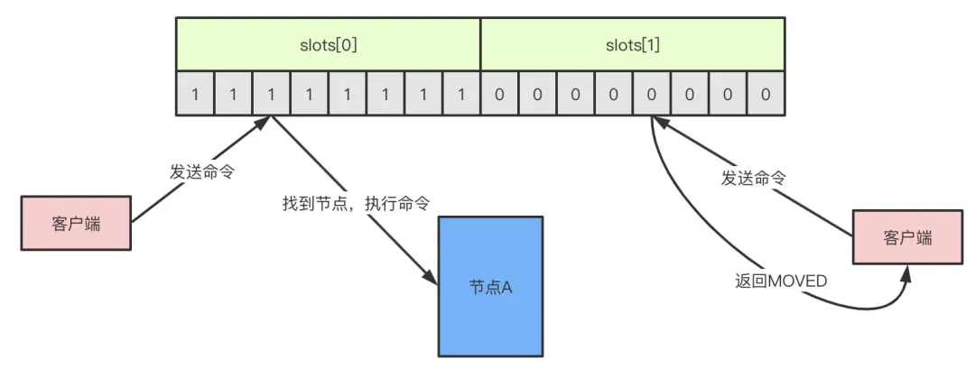 Redis面试题-11问 - 图11