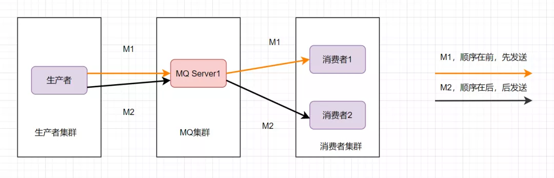 消息队列经典十连问 - 图10