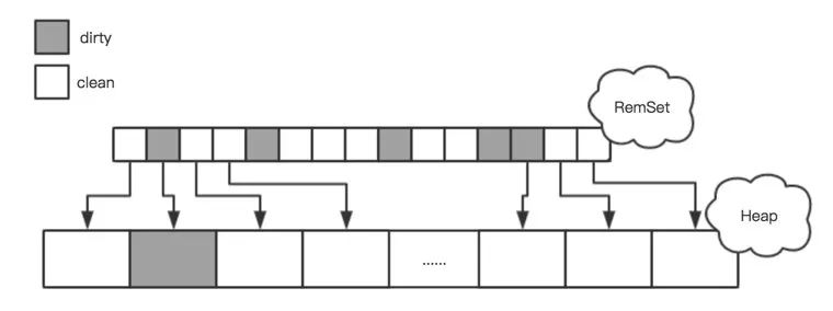 JVM面试题 - 图20