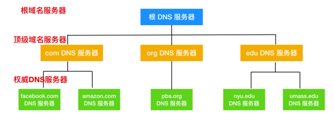 HTTP协议面试题 - 图23