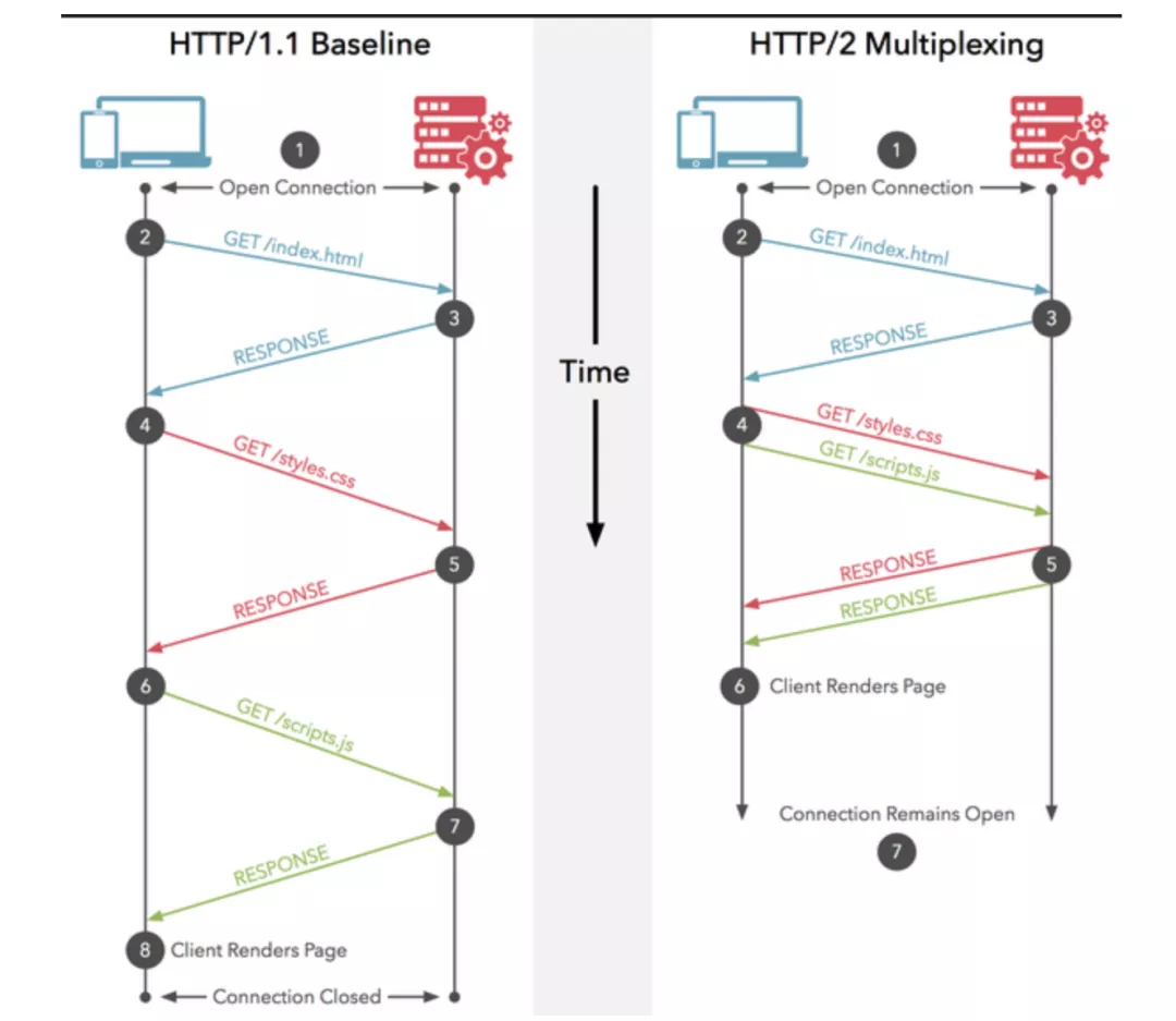 HTTP协议面试题 - 图15