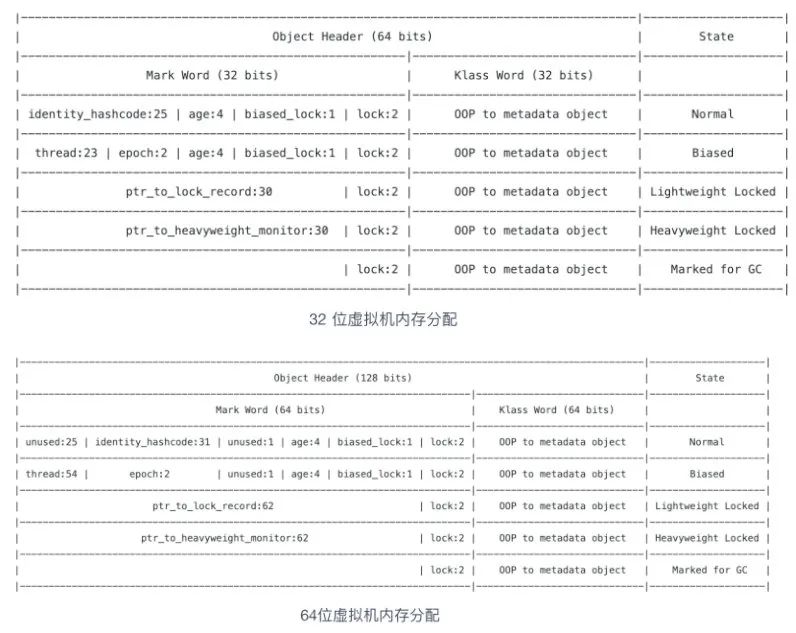 JVM面试题 - 图10