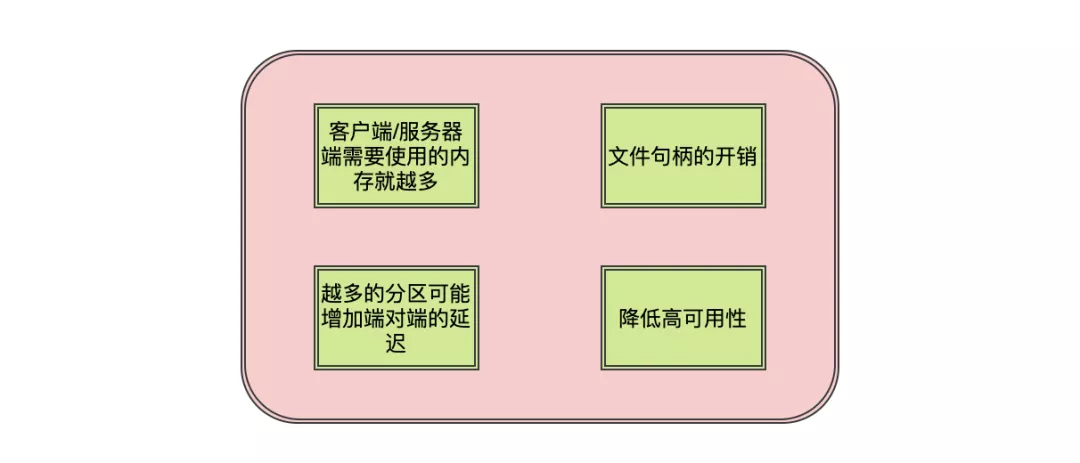 Kafka 21连问 - 图16