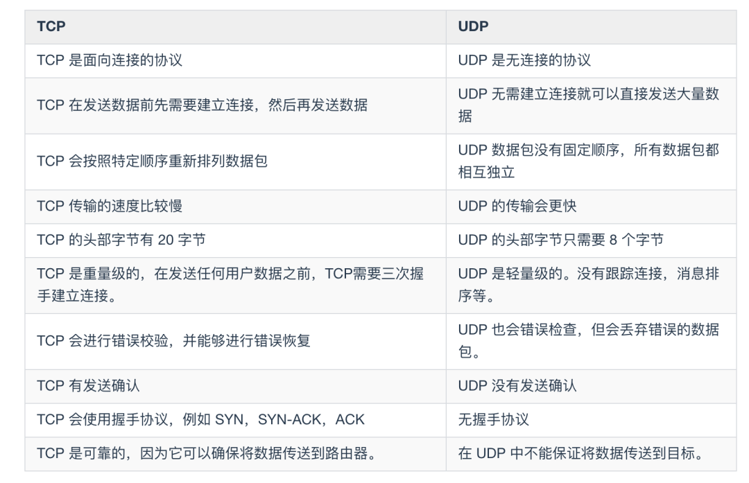 HTTP协议面试题 - 图11